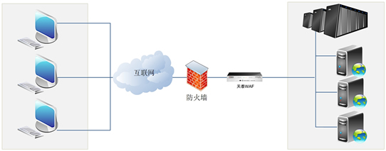 防火墙安全设置